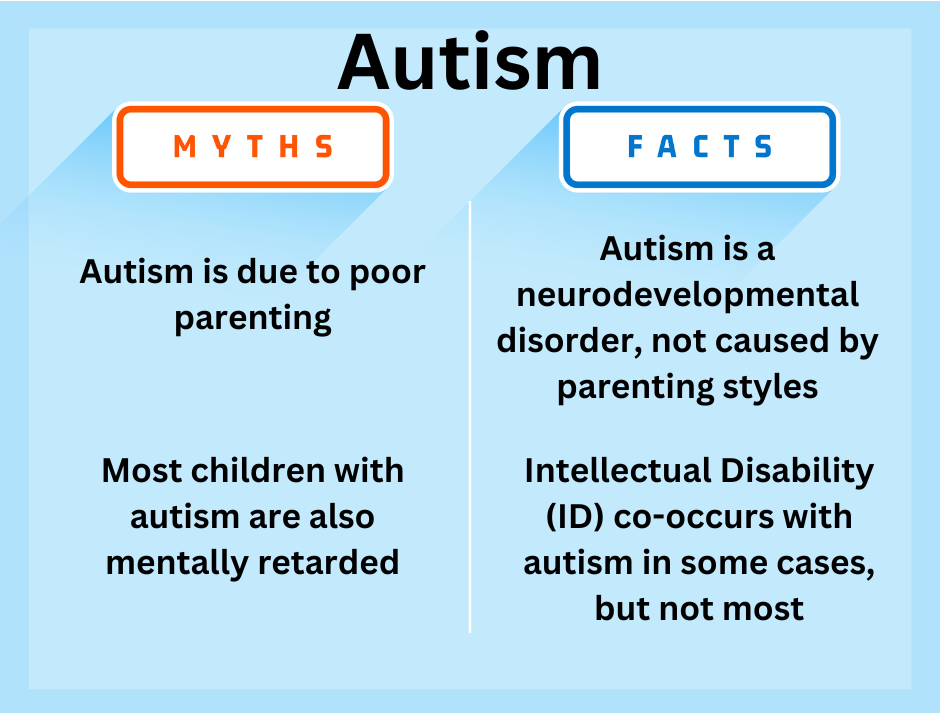 Myths 1 and 2